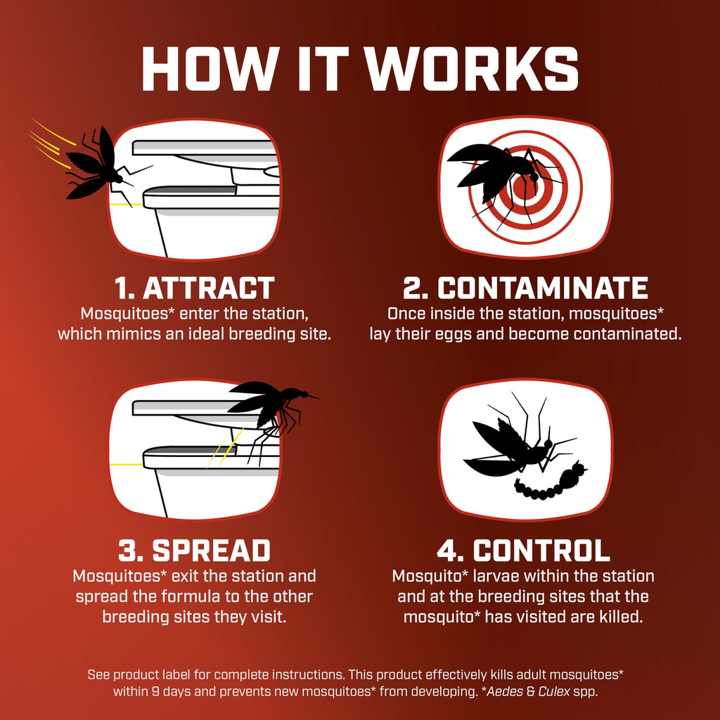 Mosquito Kill & Prevent Refill Kit M72069